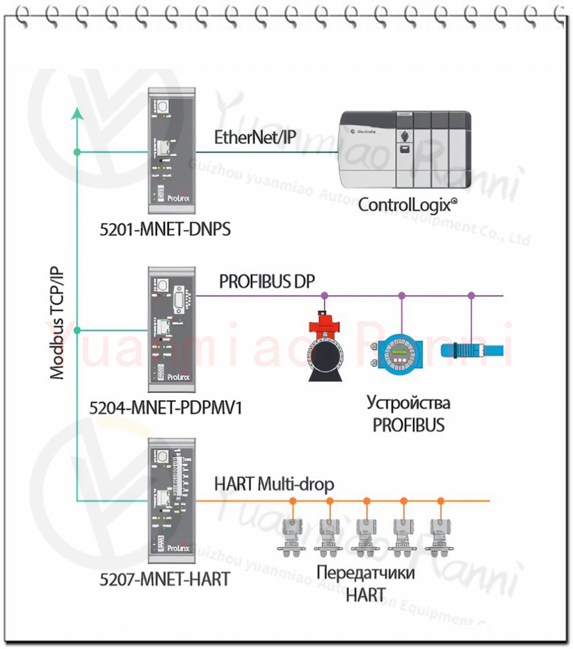 PROSOFT-PLX31-EIP-MBTCP