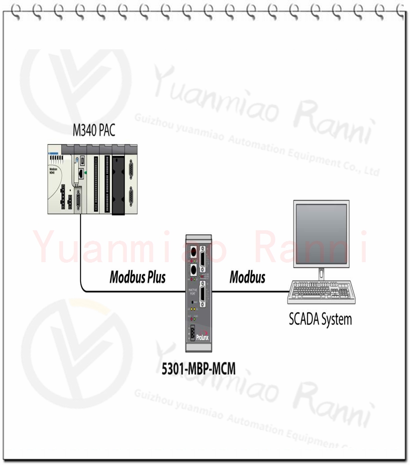 PROSOFT-PLX31-EIP-MB