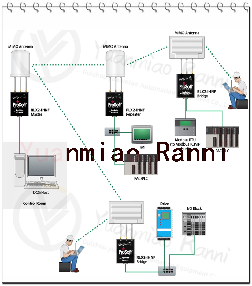 PROSOFT-PLX31-EIP-MBS4