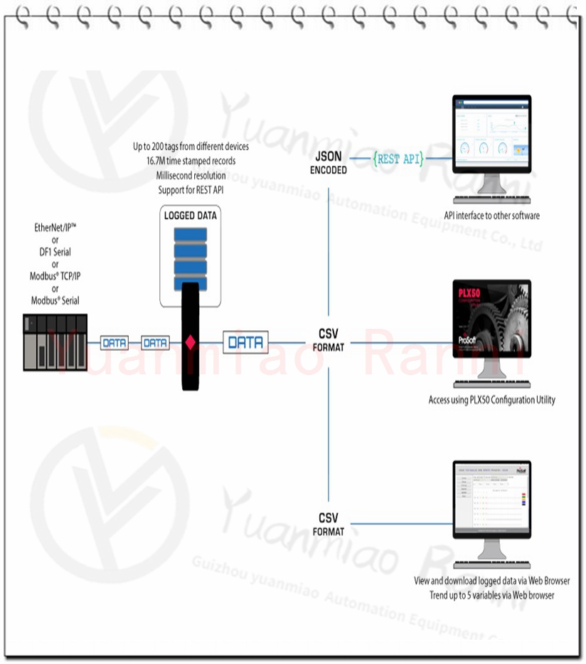 PROSOFT-MVI71-MNET